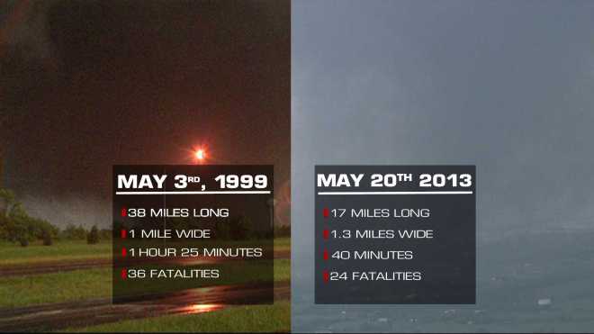 Comparing storms May Moore