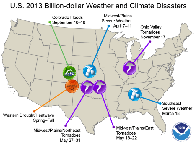 Courtesy: NOAA