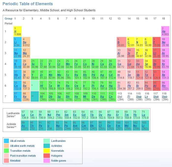 New elements on Periodic Table